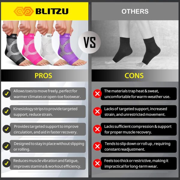 Compression Socks for Plantar Fasciitis, Achilles Tendonitis & Heel Pain Relief with Ankle and Arch Support Blue 7 Compression Socks for Plantar Fasciitis, Achilles Tendonitis & Heel Pain Relief with Ankle and Arch Support Blue