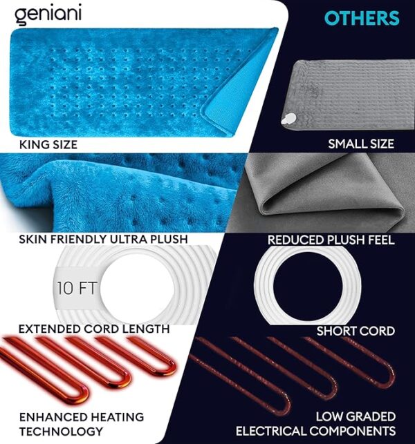 GENIANI Heating Pad Electric Throw for Back Pain, Menstrual Pain & Cramps Relief, Moist Heat Therapy for Neck and Shoulder, Auto Shut Off, Machine Washable 3